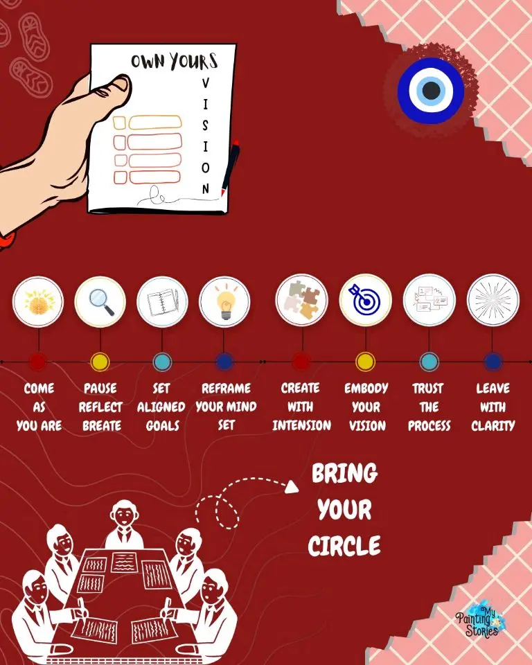 Vision Board & Journaling Workshop Bring Your Circle